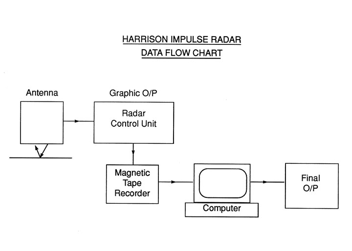 impulse-radar-flow-chartt