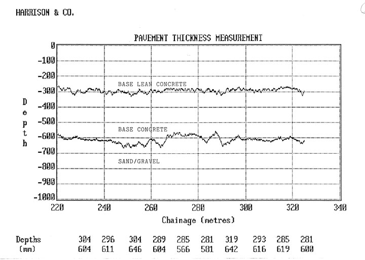 pave-thickness-readout